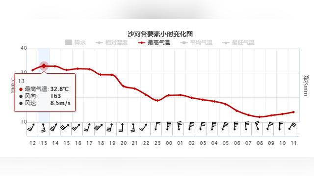 小雪+雨夾雪+陣風９級今晚上線！河北發(fā)布預警……-圖1